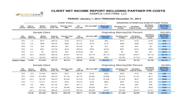 client profitability analysis to action profitability analysis