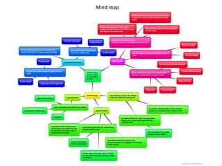 Mind map
 