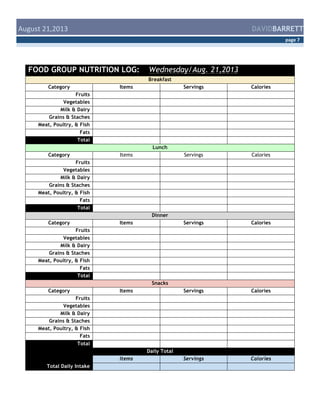  August	
  21,2013	
  

DAVIDBARRETT
page	
  7	
  

FOOD GROUP NUTRITION LOG:

Wednesday/Aug. 21,2013
Breakfast

Category

Items

Servings

Calories

Servings

Calories

Servings

Calories

Servings

Calories

Servings

Calories

Fruits
Vegetables
Milk & Dairy
Grains & Staches
Meat, Poultry, & Fish
Fats
Total
Lunch
Category

Items

Fruits
Vegetables
Milk & Dairy
Grains & Staches
Meat, Poultry, & Fish
Fats
Total
Dinner
Category

Items

Fruits
Vegetables
Milk & Dairy
Grains & Staches
Meat, Poultry, & Fish
Fats
Total
Snacks
Category

Items

Fruits
Vegetables
Milk & Dairy
Grains & Staches
Meat, Poultry, & Fish
Fats
Total
Daily Total
Items
Total Daily Intake

 