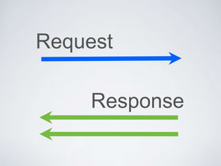 Request
Response
 