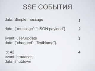 SSE СОБЫТИЯ
data: Simple message
data: {“message”: “JSON payload”}
event: user.update
data: {“changed”: “firstName”}
id: 42
event: broadcast
data: shutdown
1
2
3
4
 