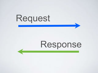 Request
Response
 