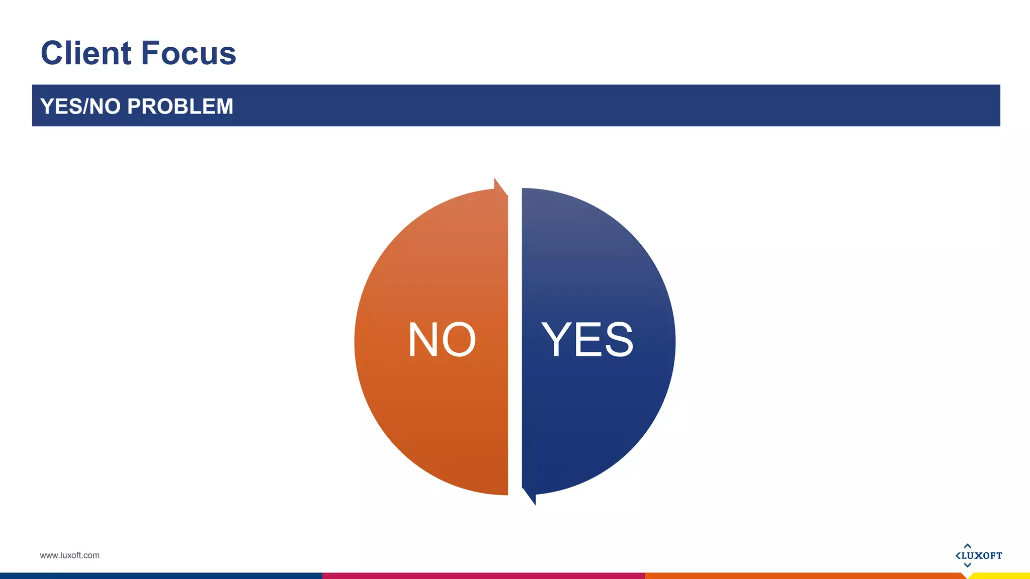 www.luxoft.com
Client Focus
YES/NO PROBLEM
YESNO