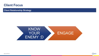 www.luxoft.com
Client Focus
Client Relationship Strategy
KNOW
YOUR
ENEMY :D
ENGAGE
 