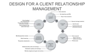 Client relationship Management | PPTX