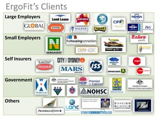 ErgoFit’s Clients
Large Employers
Small Employers
Self Insurers
Government
Others
 