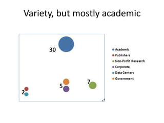 Variety, but mostly academic
 
