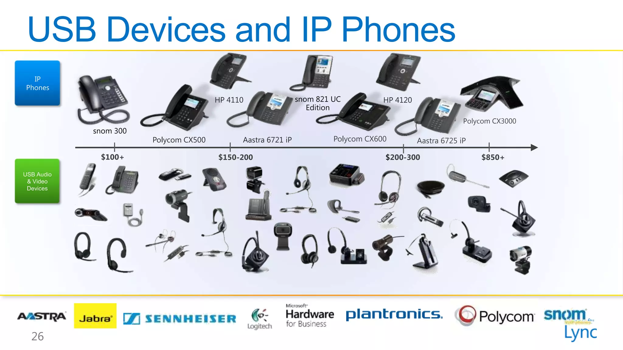 HP 4110                snom 821 UC          HP 4120
                                                     Edition
                                                                                              Polycom CX3000
snom 300
           Polycom CX500         Aastra 6721 iP            Polycom CX600         Aastra 6725 iP

 $100+                     $150-200                                    $200-300                   $850+
 