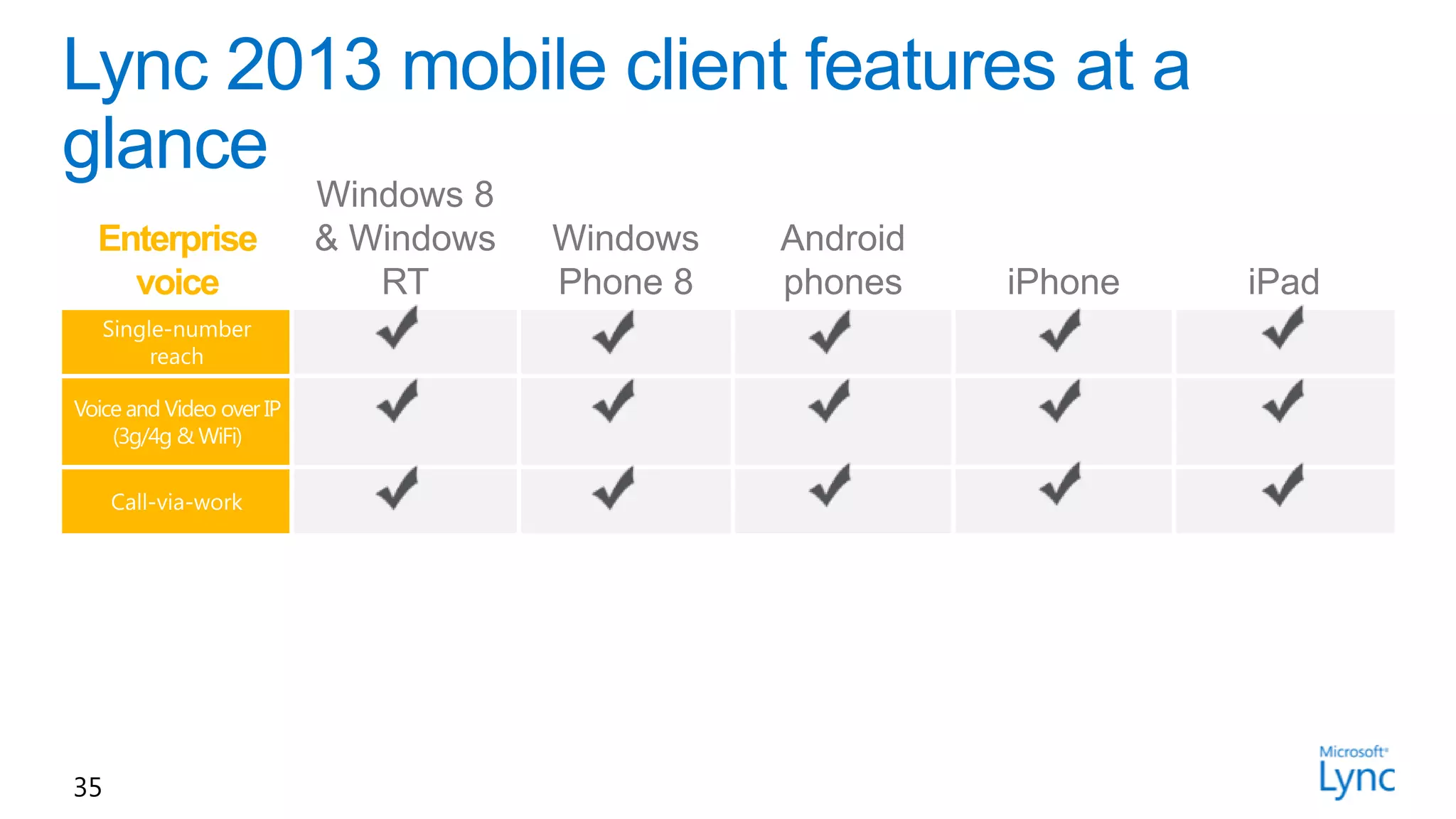 Enterprise
   voice




35
 