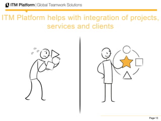 Page 13Page 13Page 13
ITM Platform helps with integration of projects,
services and clients
 