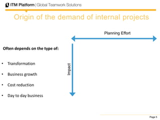 Page 5Page 5Page 5
Origin of the demand of internal projects
• Transformation
• Business growth
• Cost reduction
• Day to day business
Impact
Often depends on the type of:
Planning Effort
 