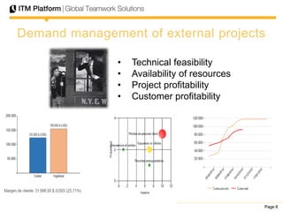 Page 8Page 8Page 8
Demand management of external projects
• Technical feasibility
• Availability of resources
• Project profitability
• Customer profitability
 