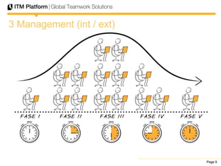 Page 9Page 9Page 9
3 Management (int / ext)
 