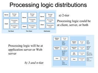 Processing logic distributions a) 2-tier  b) 3 and n -tier Processing logic could be at client, server, or both   Processing logic will be at application server or Web server 