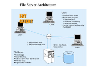 File Server Architecture FAT CLIENT 
