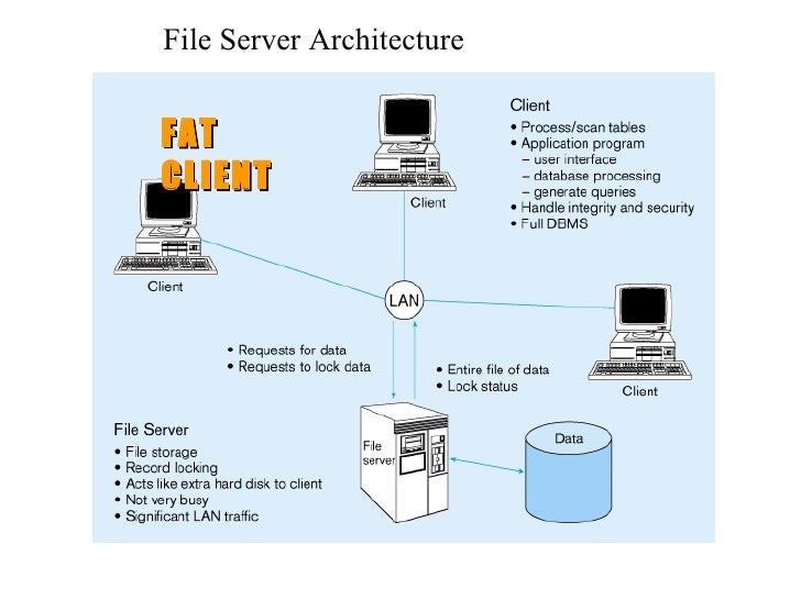 Client server