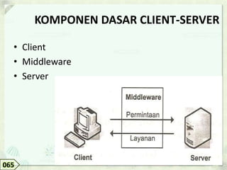 KOMPONEN DASAR CLIENT-SERVER

  • Client
  • Middleware
  • Server




065
 