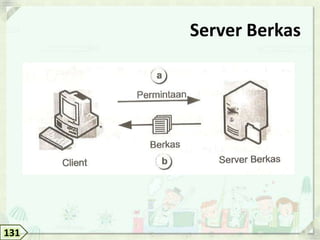 Server Berkas




131
 