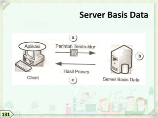 Server Basis Data




131
 