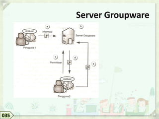 Server Groupware




035
 