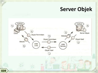 Server Objek




039
 