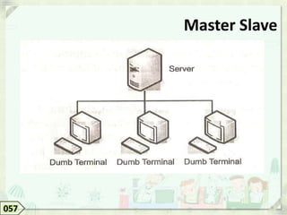 Master Slave




057
 