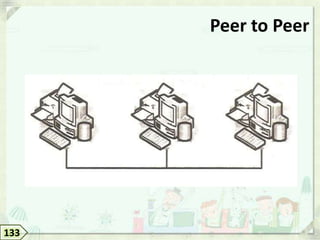 Peer to Peer




133
 