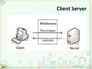 Client Server




111
 