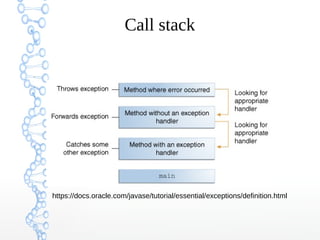Call stack
https://docs.oracle.com/javase/tutorial/essential/exceptions/definition.html
 