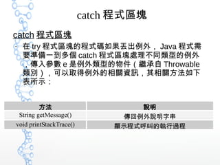 catch 程式區塊
catch 程式區塊
●
在 try 程式區塊的程式碼如果丟出例外， Java 程式需
要準備一到多個 catch 程式區塊處理不同類型的例外
，傳入參數 e 是例外類型的物件（繼承自 Throwable
類別），可以取得例外的相關資訊，其相關方法如下
表所示：
方法 說明
String getMessage() 傳回例外說明字串
void printStackTrace() 顯示程式呼叫的執行過程
 