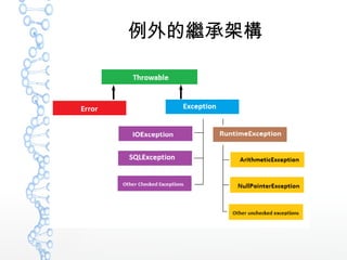 例外的繼承架構
 