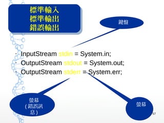 57
●
InputStream stdin = System.in;
●
OutputStream stdout = System.out;
●
OutputStream stderr = System.err;
鍵盤鍵盤
螢幕
( 錯誤訊
息 )
螢幕
( 錯誤訊
息 )
螢幕螢幕
標準輸入
標準輸出
錯誤輸出
標準輸入
標準輸出
錯誤輸出
 
