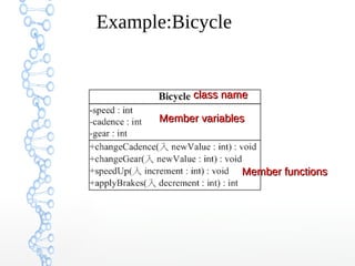 Example:Bicycle
Member variablesMember variables
Member functionsMember functions
class nameclass name
 