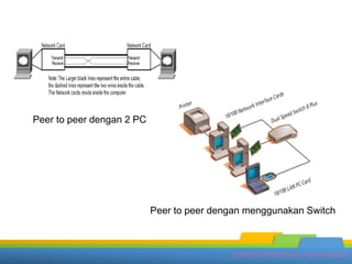 cLIENT sERVER.pptx