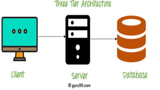 Client server communication on the web,technique,Challenges, method | PPTX