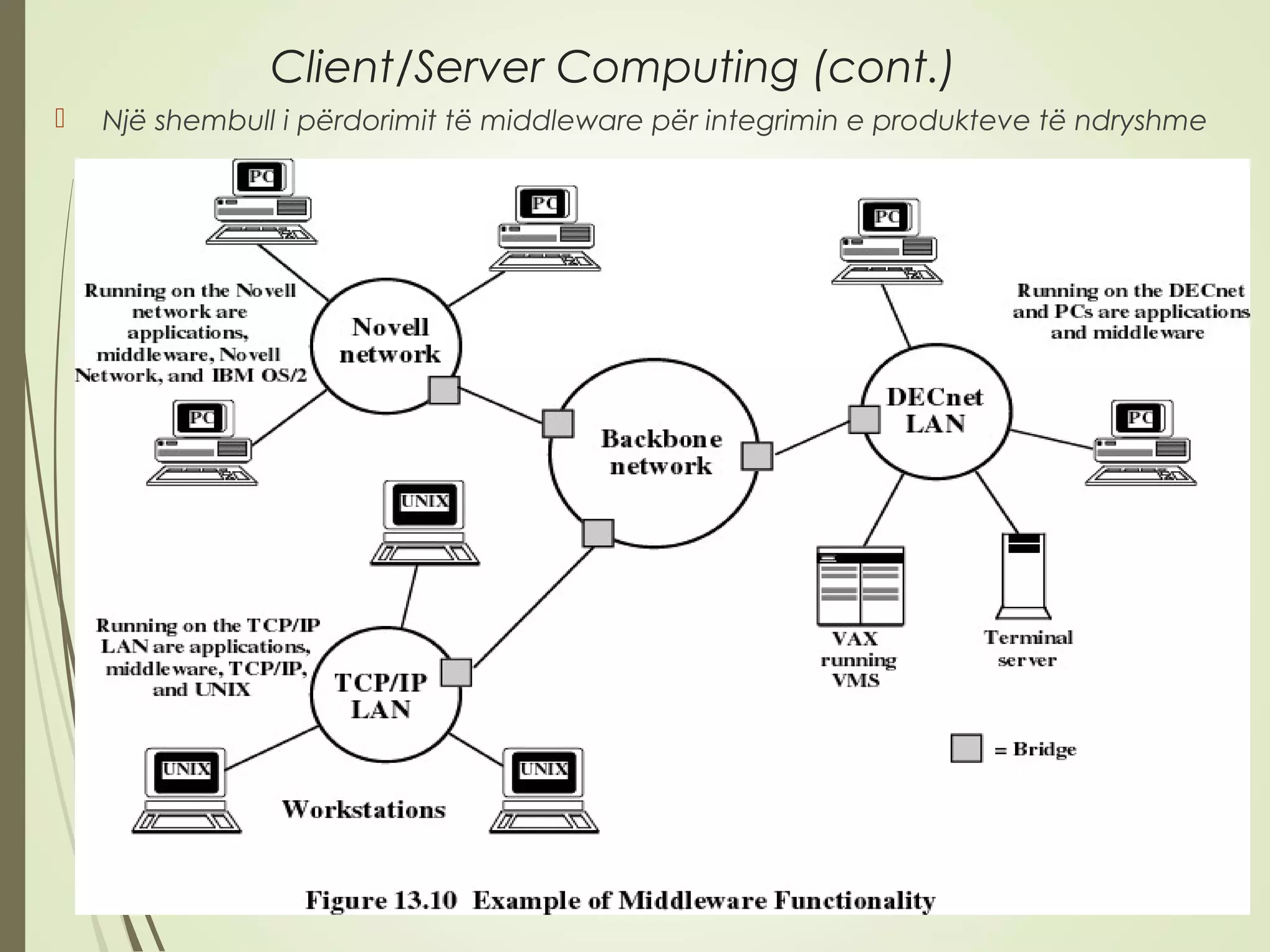 Client/Server Computing (cont.) 
 Një shembull i përdorimit të middleware për integrimin e produkteve të ndryshme 
17 

