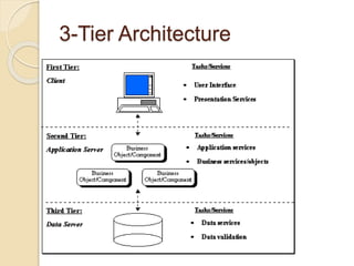 Client server architecture | PPTX | Computer Software and Applications ...