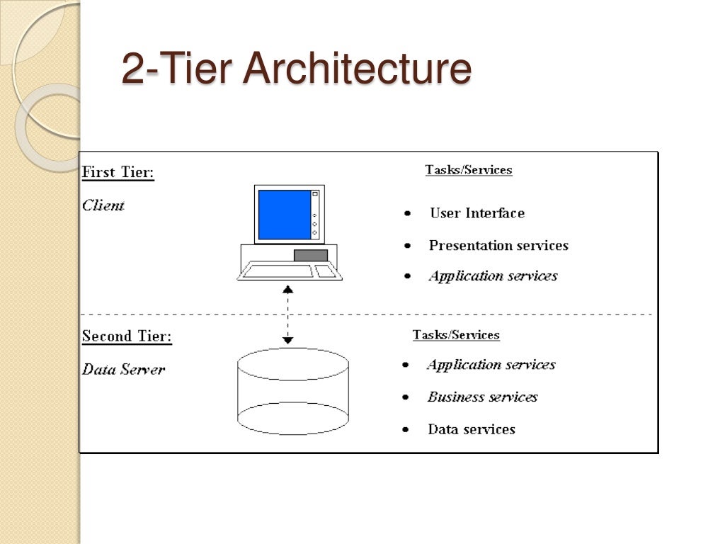 Client server architecture