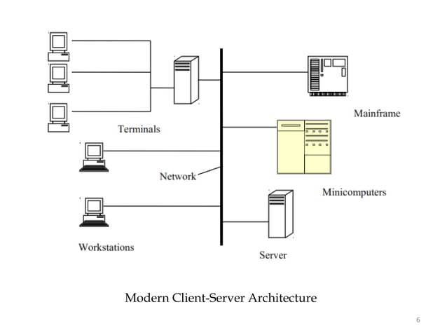 Client Server Architecture in Software engineering | PPT