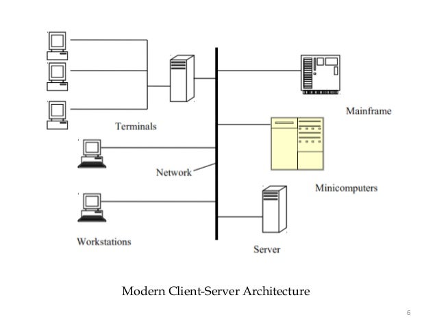 Client Server Architecture in Software engineering