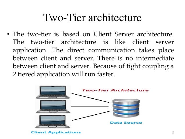 Client Server Architecture in Software engineering