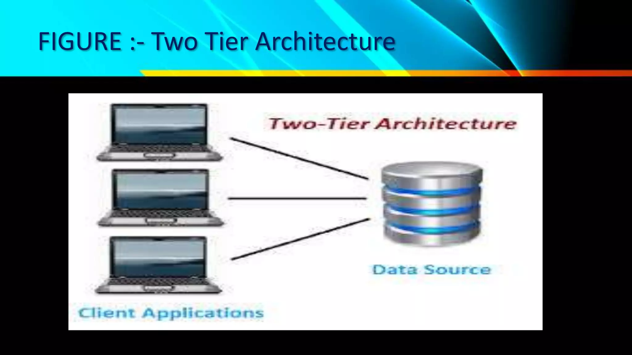 Client server architecture | PPT