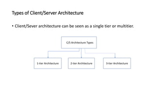 Client Server Architecture...pptx
