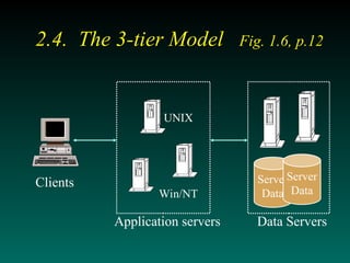 Client Server Architecture Presentation.ppt