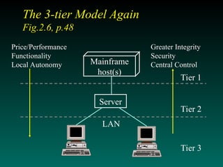 Client Server Architecture Presentation.ppt