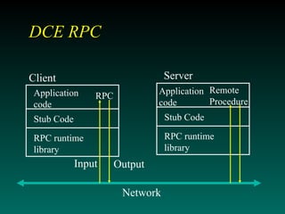 Client Server Architecture Presentation.ppt