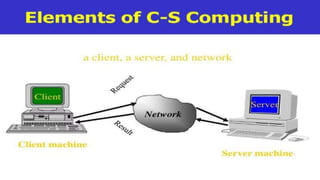client server computing.pptx