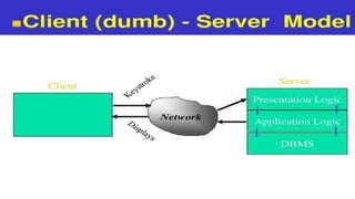 client server computing.pptx