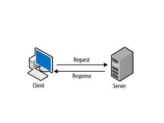 Client Computing Hardware Client Server Computing introduction.pptx