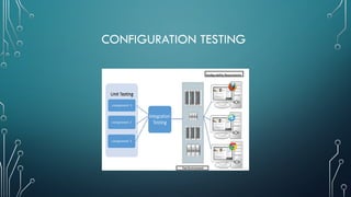 CONFIGURATION TESTING
 